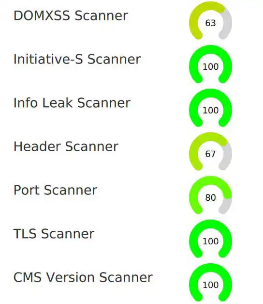 Webseitensicherheit überprüfen